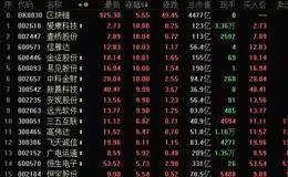 A股多家公司已有布局 红翻天的区块链是泡沫还是机会？