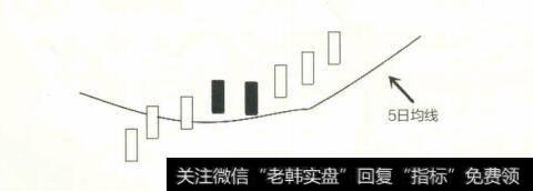 股价上穿5日均线示意图