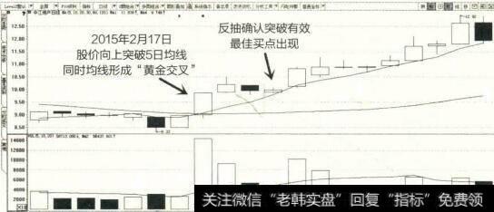 2015年1月至3月中江地产K线图