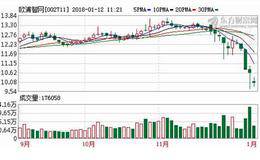 溢价20%要约收购增持 牛散吕小奇押宝欧浦智网