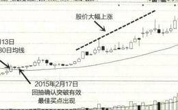 以澄星股份、酒钢宏兴解析30日均线买卖点