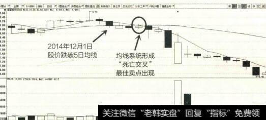 2014年11月至12月没星股份K线图