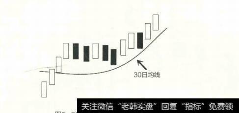 股价上穿30日均线示意图