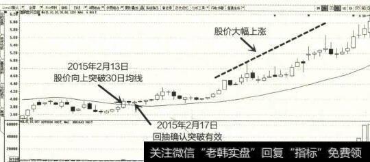 2015年1月至4月酒钢宏兴K线图