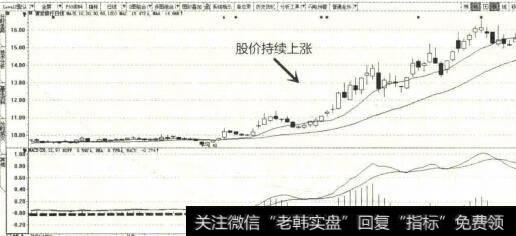 2014年9月至2015年1月浦发银行K线图