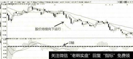 2013年10月至2014年3月上海机场K线图