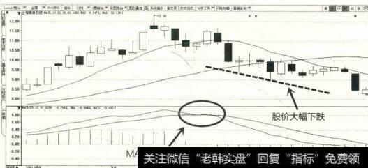 2013年9月至11月上海梅林K线图