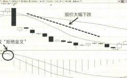 从走势形态方面分析“拒绝死叉”、“拒绝金叉”