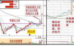 短线选股有什么原则？