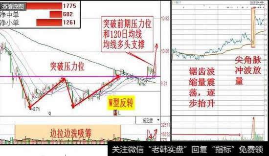 短线选股有什么原则