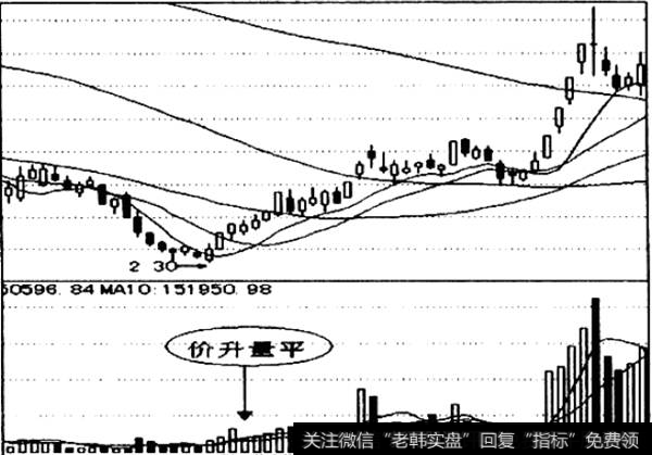 量平价升