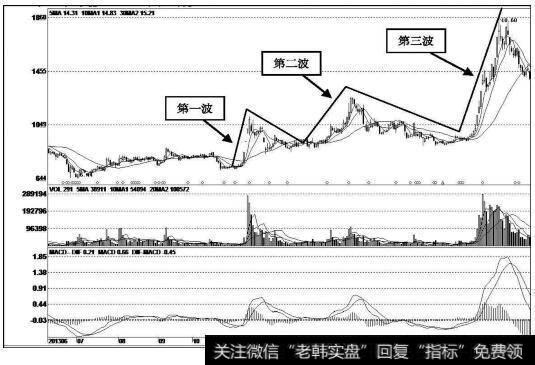 海伦钢琴（300329）k线走势图