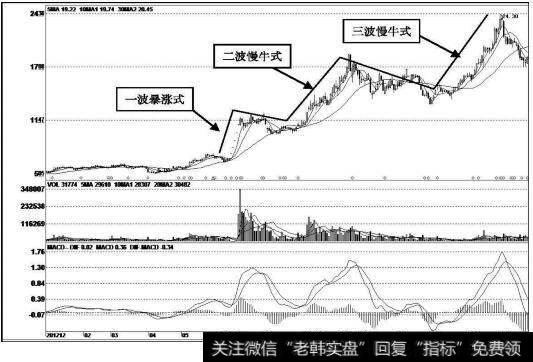 千方科技（002373）k线走势图