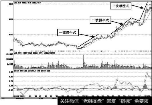 翰宇药业（300199）<a href='/kxianrumen/289578.html'>k线</a>走势图