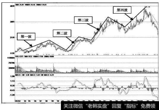 国瓷材料（300285）<a href='/kxianrumen/289578.html'>k线</a>走势图