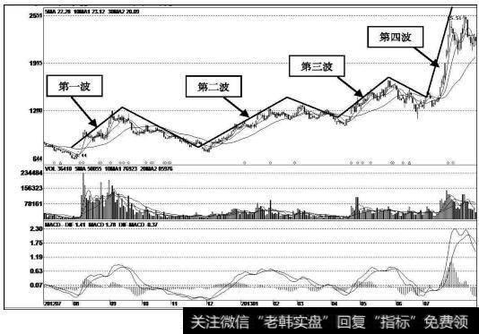 蓝英装备（300293）k线走势图