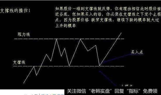 支撑和阻力的运用法则