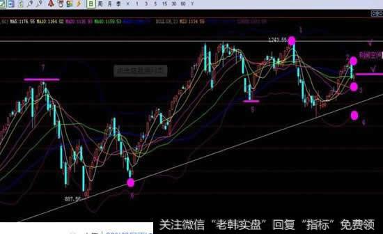 短线支撑和阻力的计算