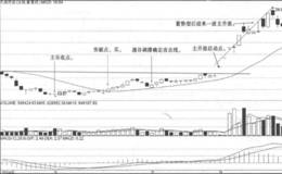 攻击线战法突破点实战案例