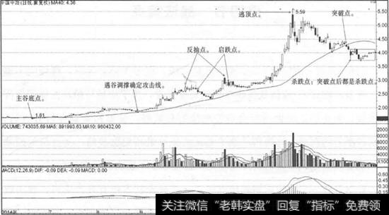 攻击线战法的卖点