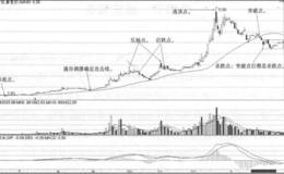 攻击线战法的卖点