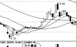 看盘时有量减价升的情况出现时可继续持有