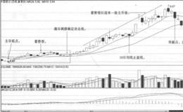 攻击线跌破10日均线卖点实战案例