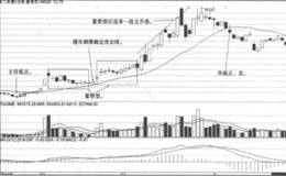 跌破攻击线卖点形态实战案例分析