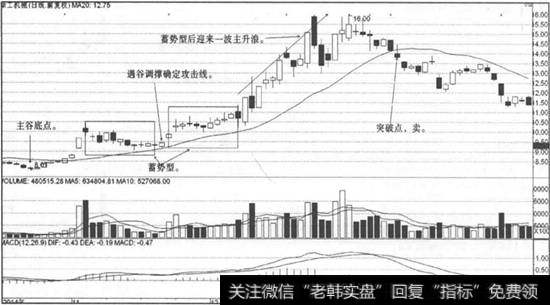 徐工机械<a href='/fenshitu/'>分时图</a>