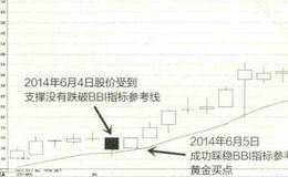 利用BBI指标来判断买卖点的具体方法