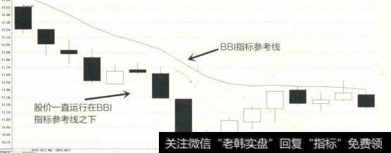 2014年10月至11月荣盛石化K线图