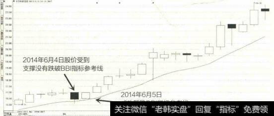 2014年5月至6月千方科技K线图