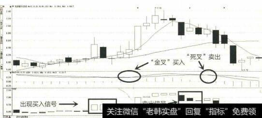 2015年4月至5月包钢股份K线图