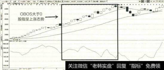 OBOS大于0示意图