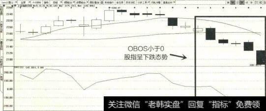 OBOS小于0示意图