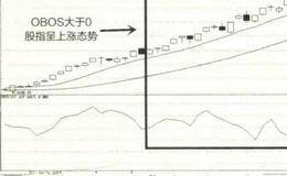 OBOS的买卖点、取值范围