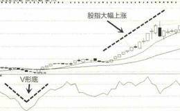 OBOS形态趋势详解