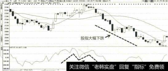 2013年10月至2014年1月上证指数K线图