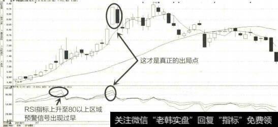 2014年11月至2015年2月华能国际K线图