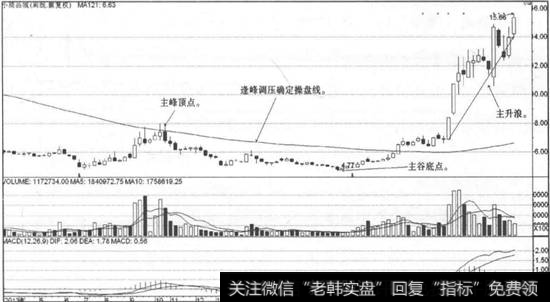 小商品城走势图