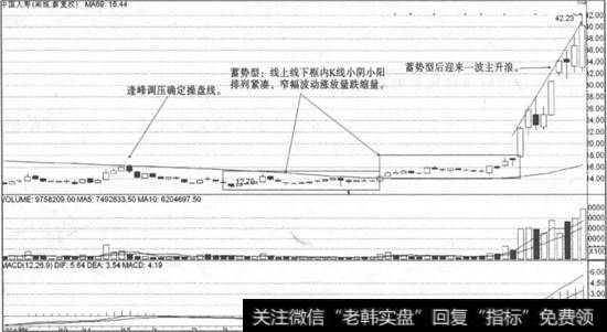 中国人寿走势图