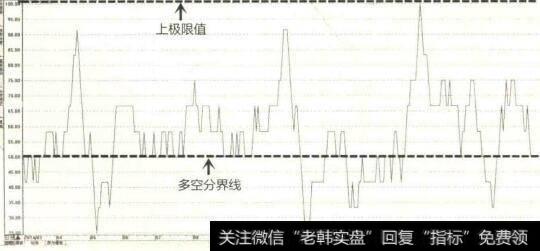 PSY指标取值范围示意图1