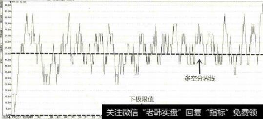 PSY指标取值范围示意图2