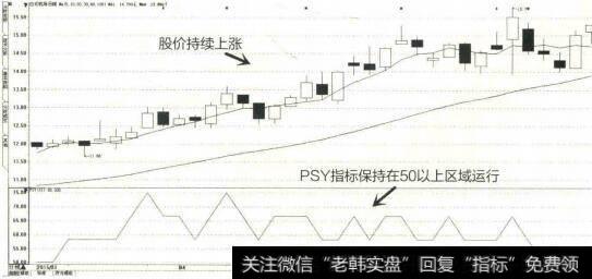 2015年3月至5月白云机场K线图