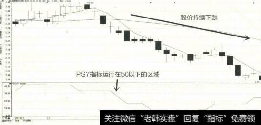 2013年11月至2014年1月武钢股份K线图