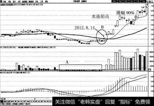 <a href='/qzdmrbf/53144.html'>宝莫股份</a>30<a href='/cgjq/288763.html'>日均线</a>