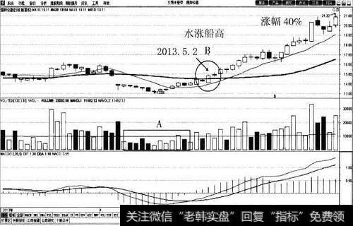 <a href='/qzdmrbf/53147.html'>理邦仪器</a>30<a href='/cgjq/288763.html'>日均线</a>