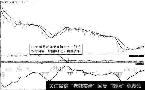 山西三维（000755）2012年7月至2013年8月走势图