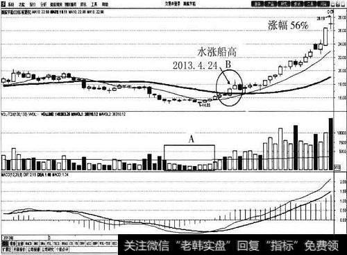 <a href='/hjbhzt/126616.html'>首航节能</a>30<a href='/cgjq/288763.html'>日均线</a>