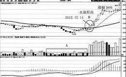 水涨船高买入法案例分析:广晟有色